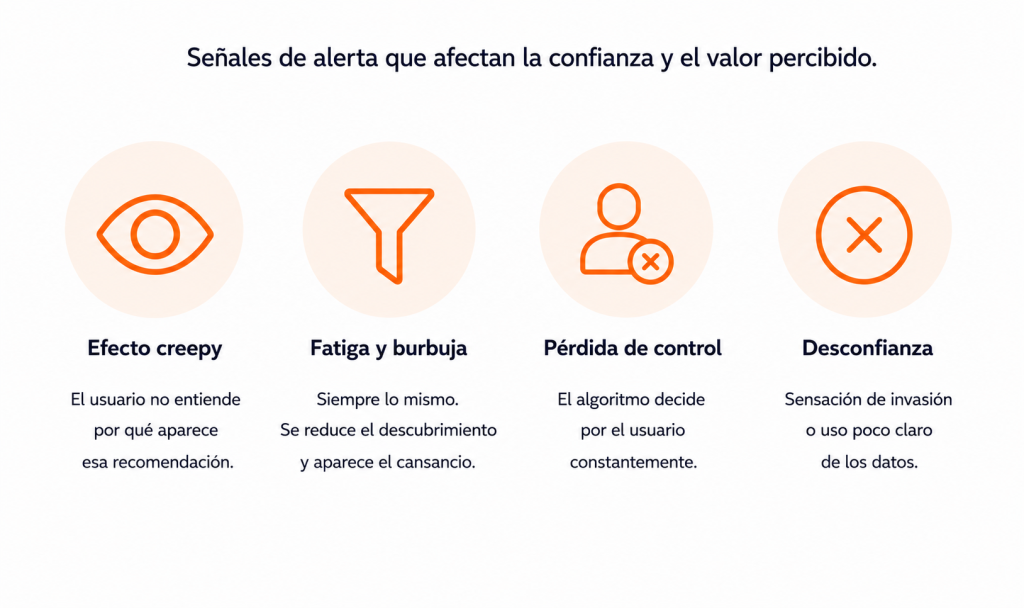Infografía sobre las señales de alerta de una personalización excesiva en la experiencia de usuario: efecto creepy, fatiga, pérdida de control y desconfianza.