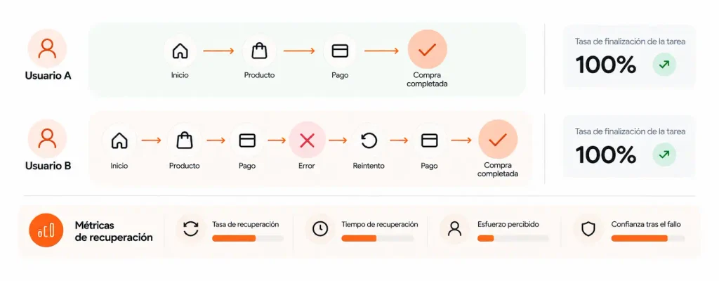 metricas happy path ux design